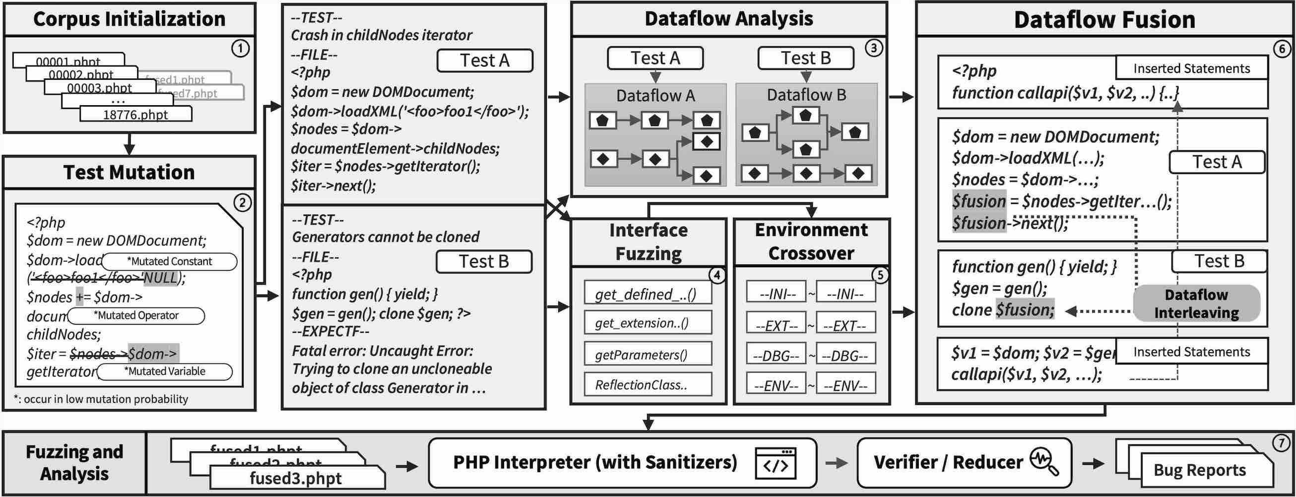 FlowFusion Paper Overview