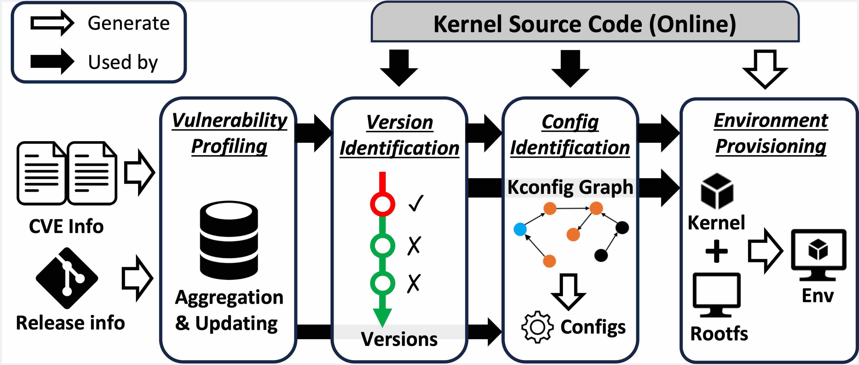 KernJC Paper Overview