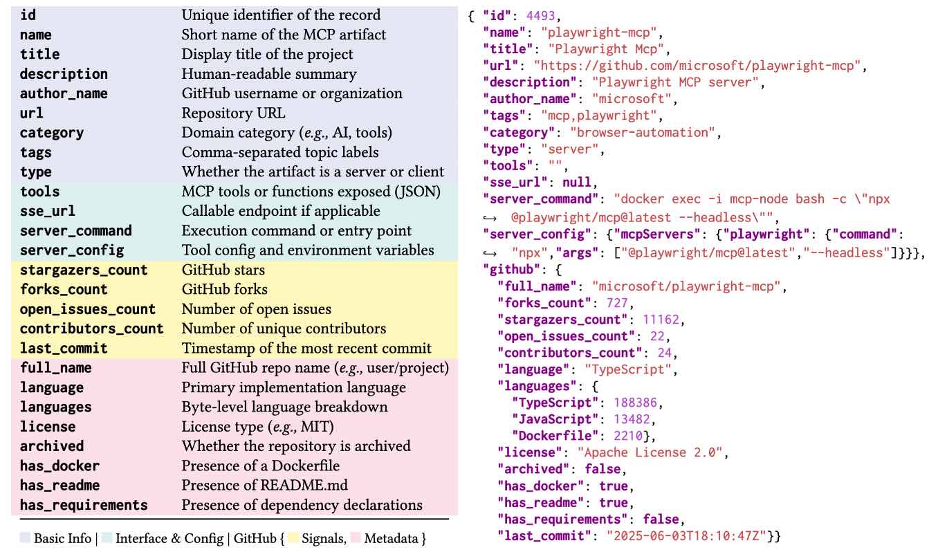 MCPCorpus Paper Overview