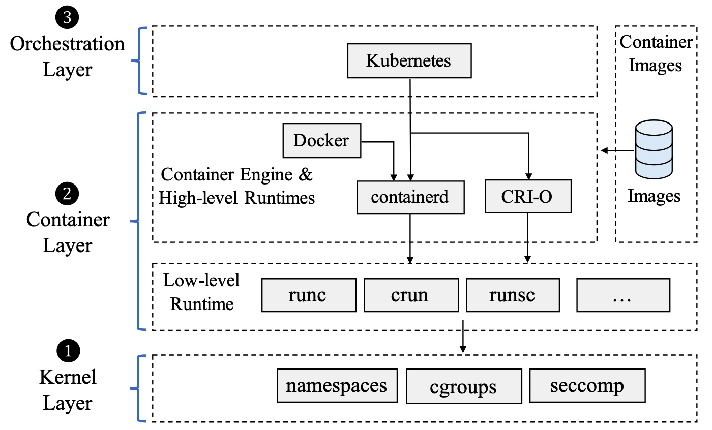 TPS Paper Overview
