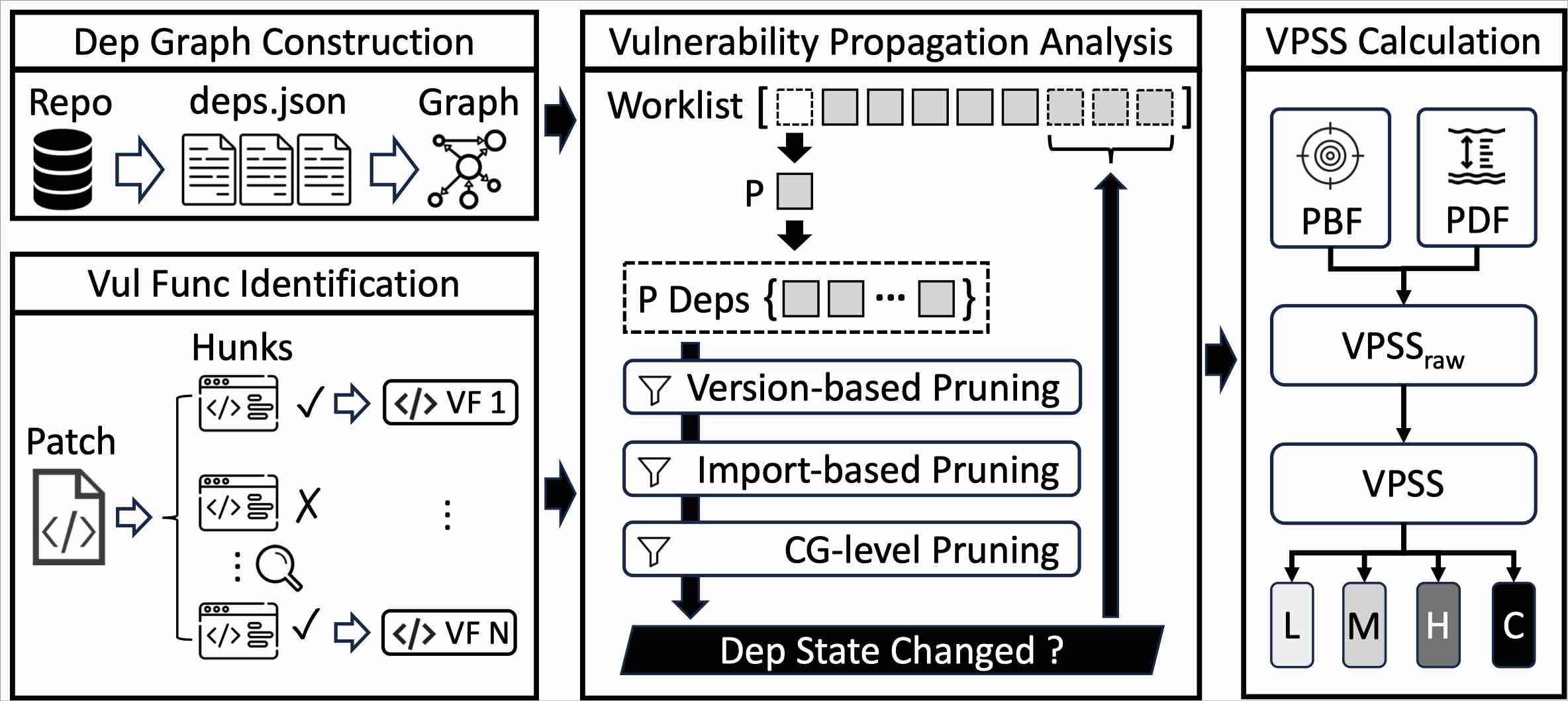 VPSS Paper Overview